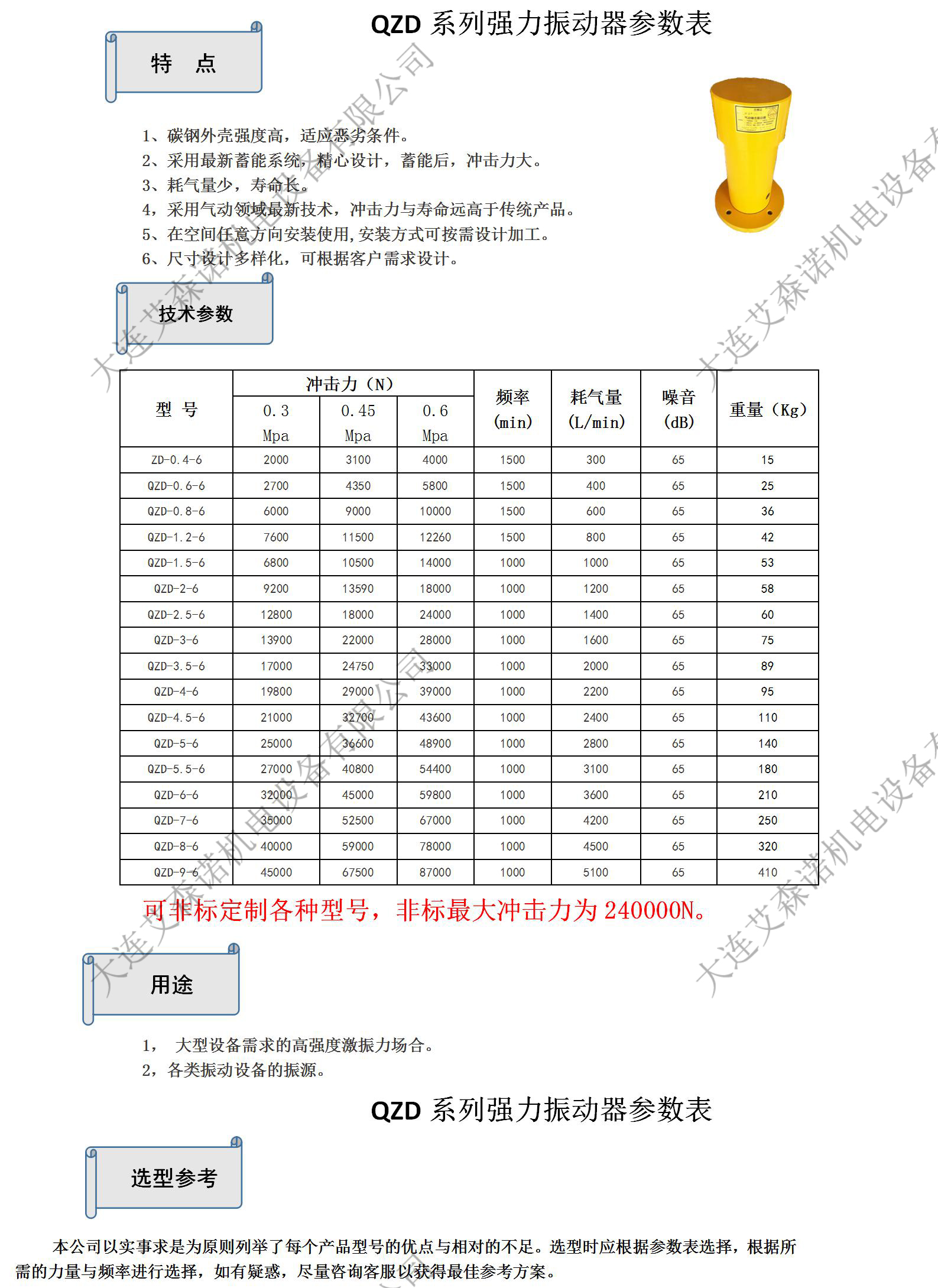 QZD系列強(qiáng)力振動器1.jpg